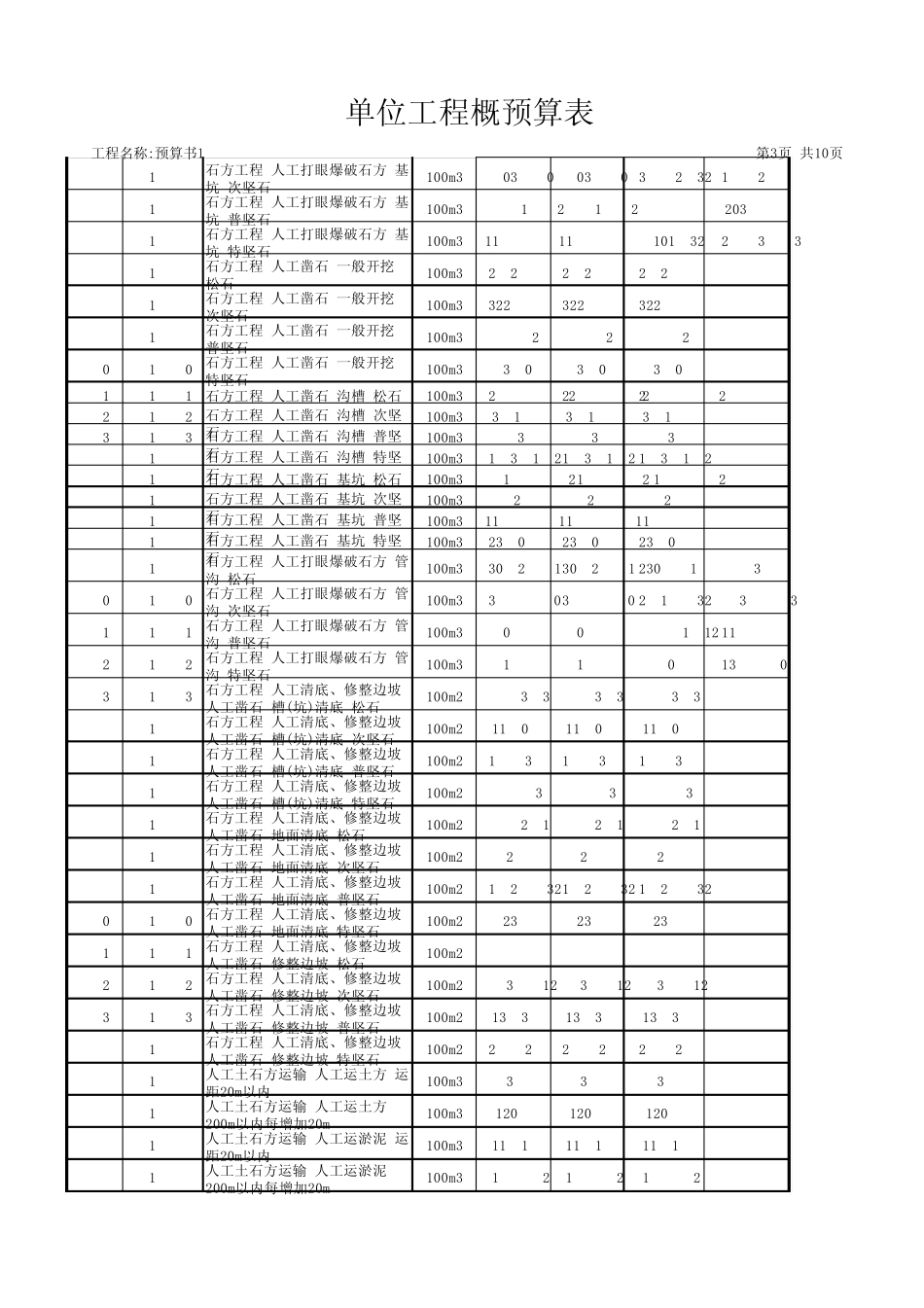 辽宁建筑工程定额电子版(2007土建定额)_第3页
