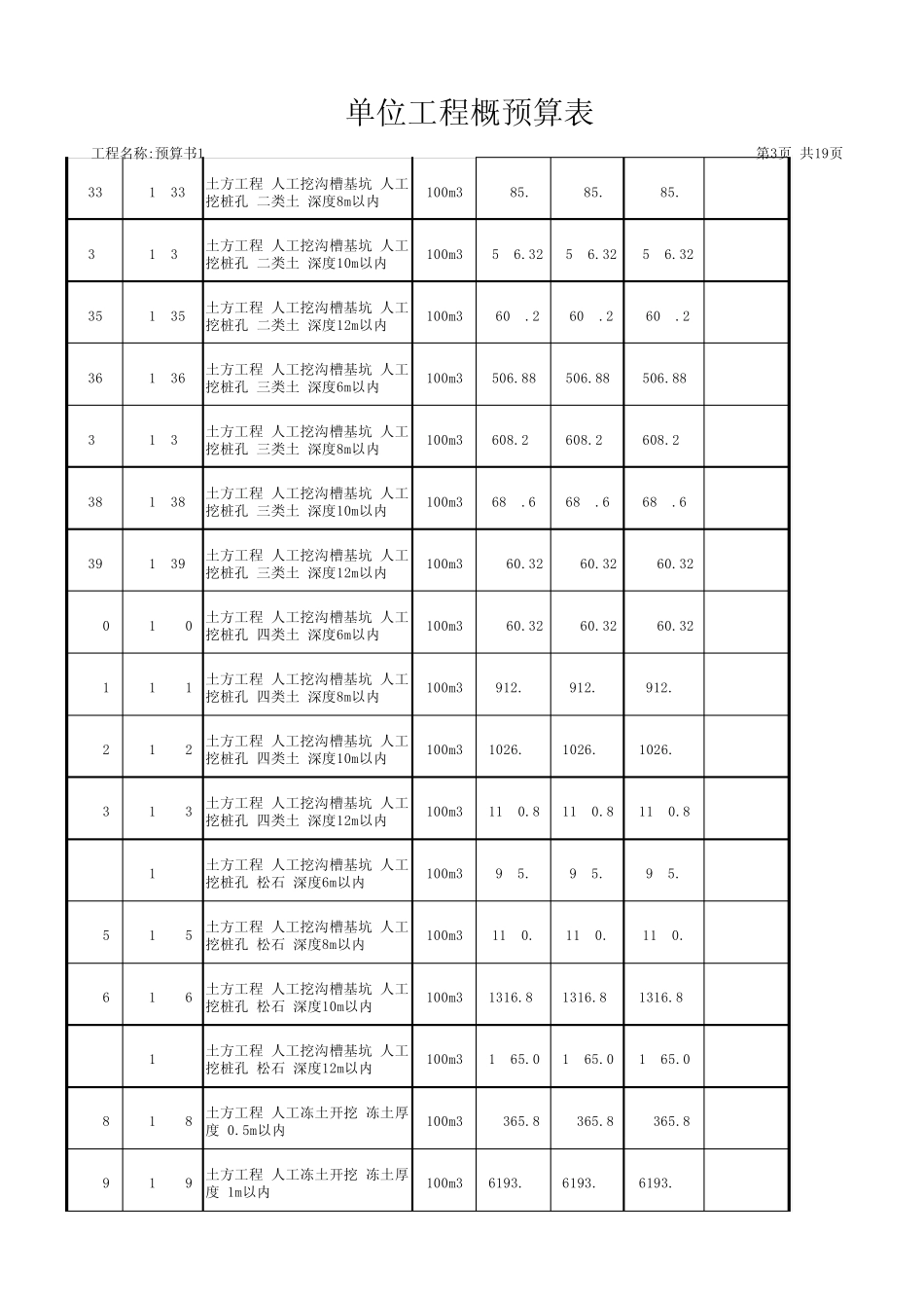 辽宁建筑工程定额电子版(2008土建定额)_第3页