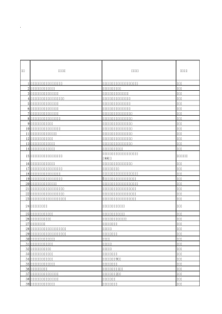 辽宁涉重金属矿采选冶炼企业检查整治表