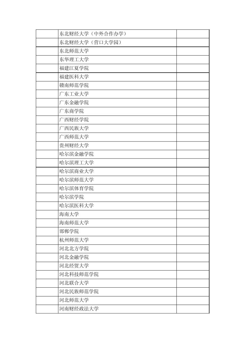 辽宁省2012年普通高等院校招生本科第二批文史类院校最低录取分数线汇总_第3页