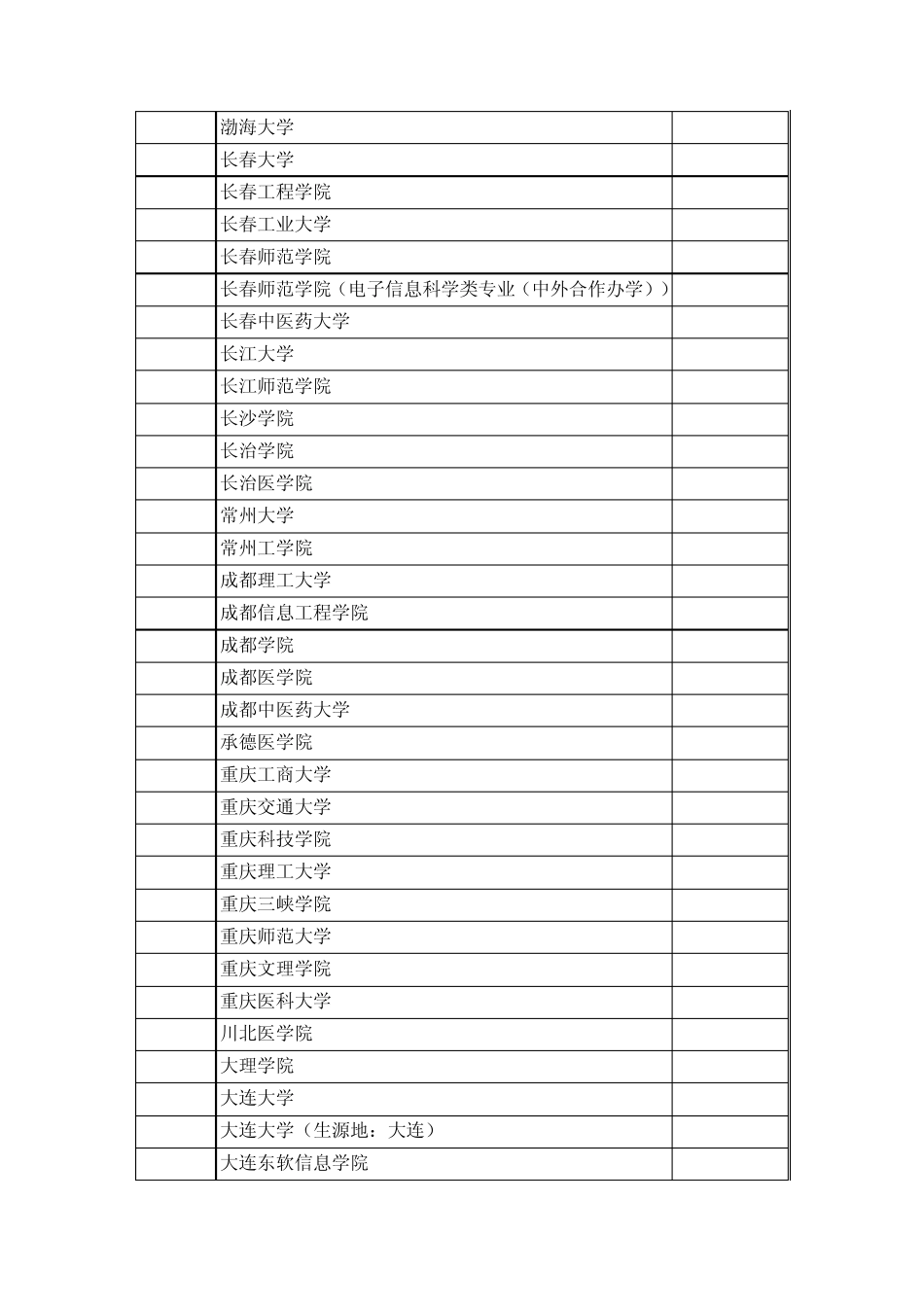 辽宁省2012年普通高等院校招生本科第二批理工类院校最低录取分数线汇总_第2页