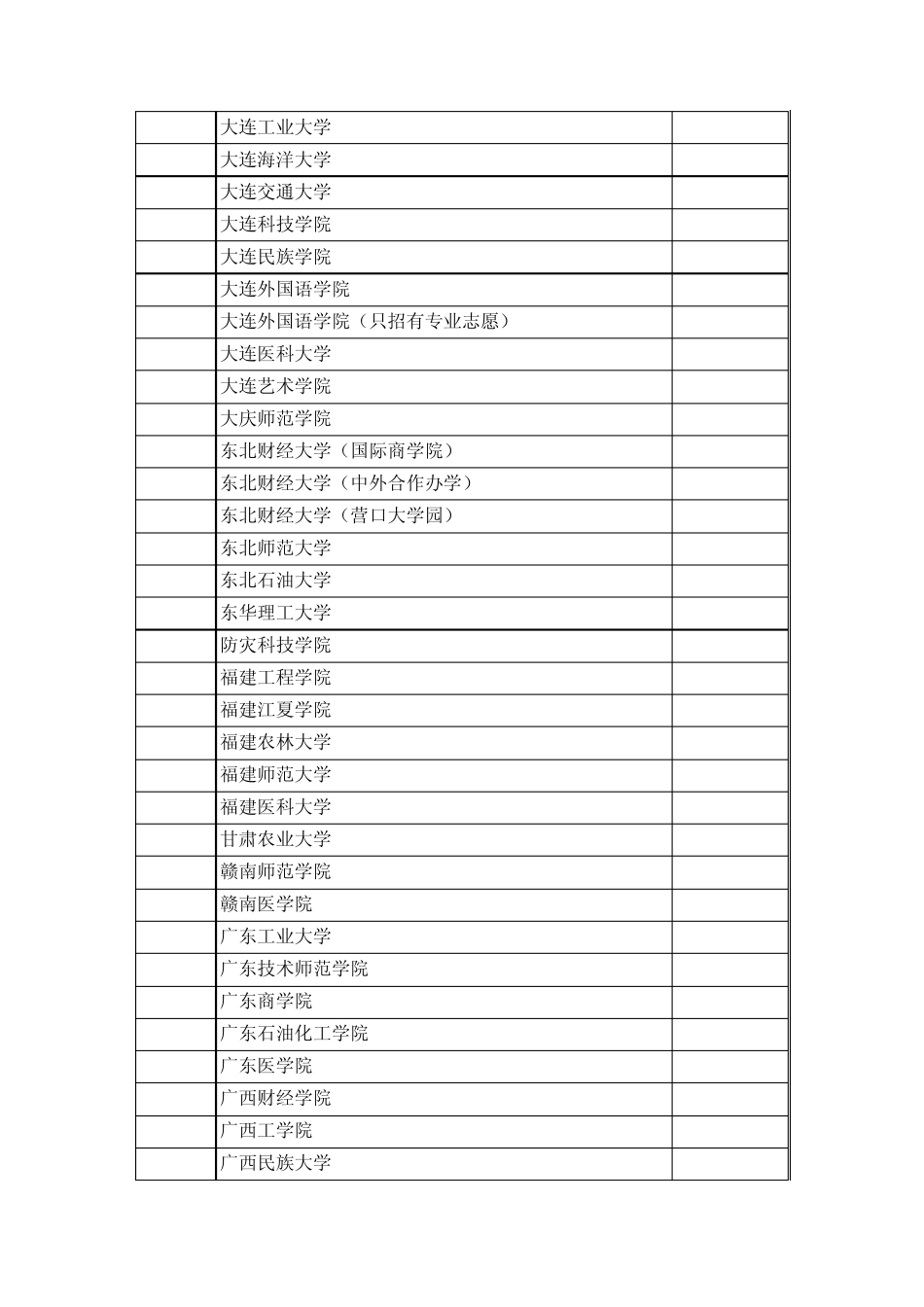辽宁省2012年普通高等院校招生本科第二批理工类院校最低录取分数线汇总_第3页