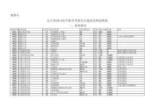辽宁省2014年中职升学招生计划及代码对照表