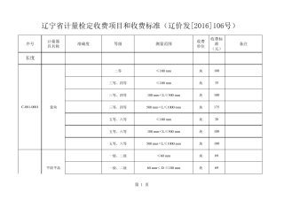 辽宁省2017年计量检定收费项目和收费标准