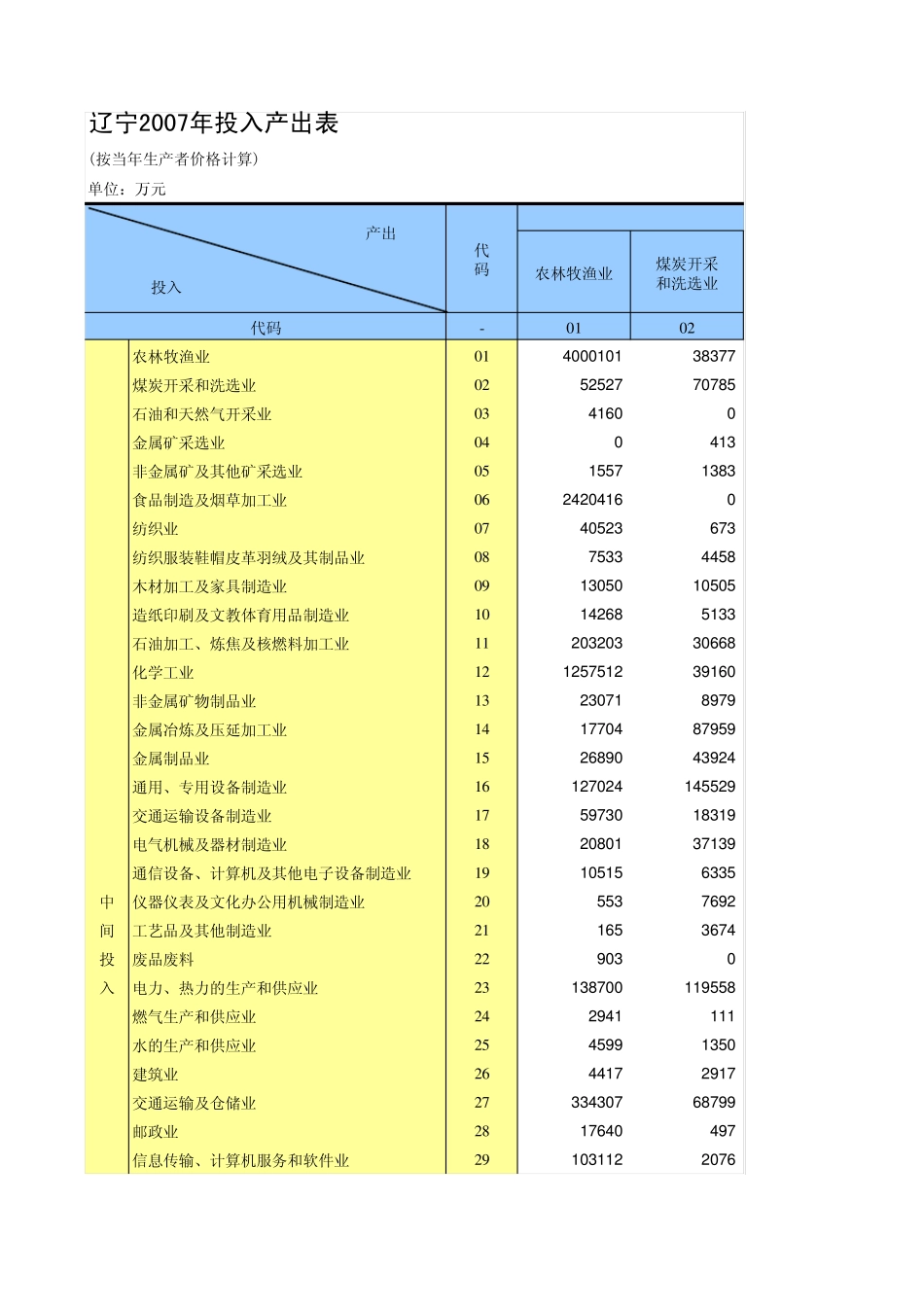 辽宁省42部门投入产出表_第1页