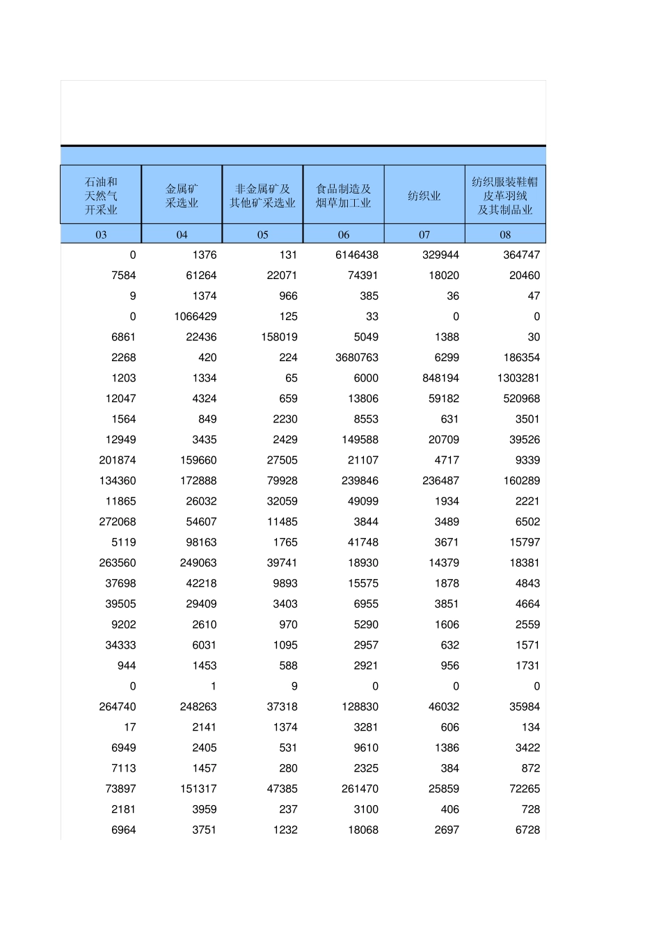 辽宁省42部门投入产出表_第3页