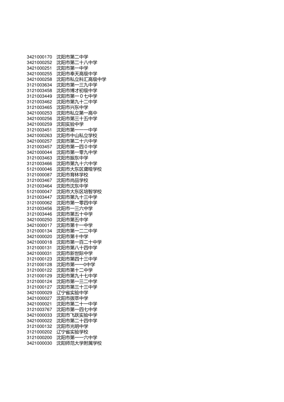 辽宁省中小学校标识码[权威发布]_第2页