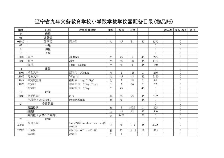 辽宁省九年义务教育学校小学数学教学仪器配备目录(物品账)_第1页