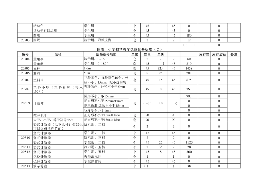 辽宁省九年义务教育学校小学数学教学仪器配备目录(物品账)_第2页
