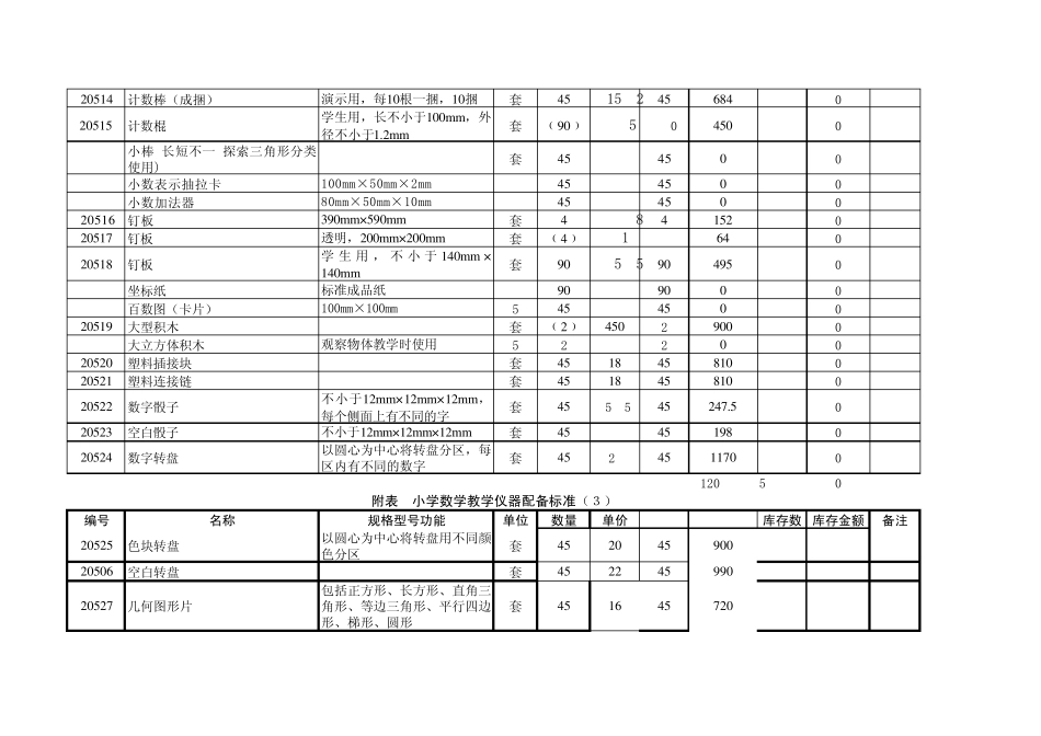 辽宁省九年义务教育学校小学数学教学仪器配备目录(物品账)_第3页