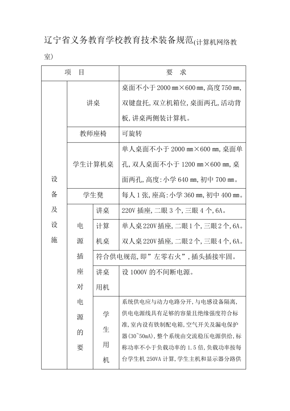 辽宁省义务教育学校教育技术装备规范_第1页