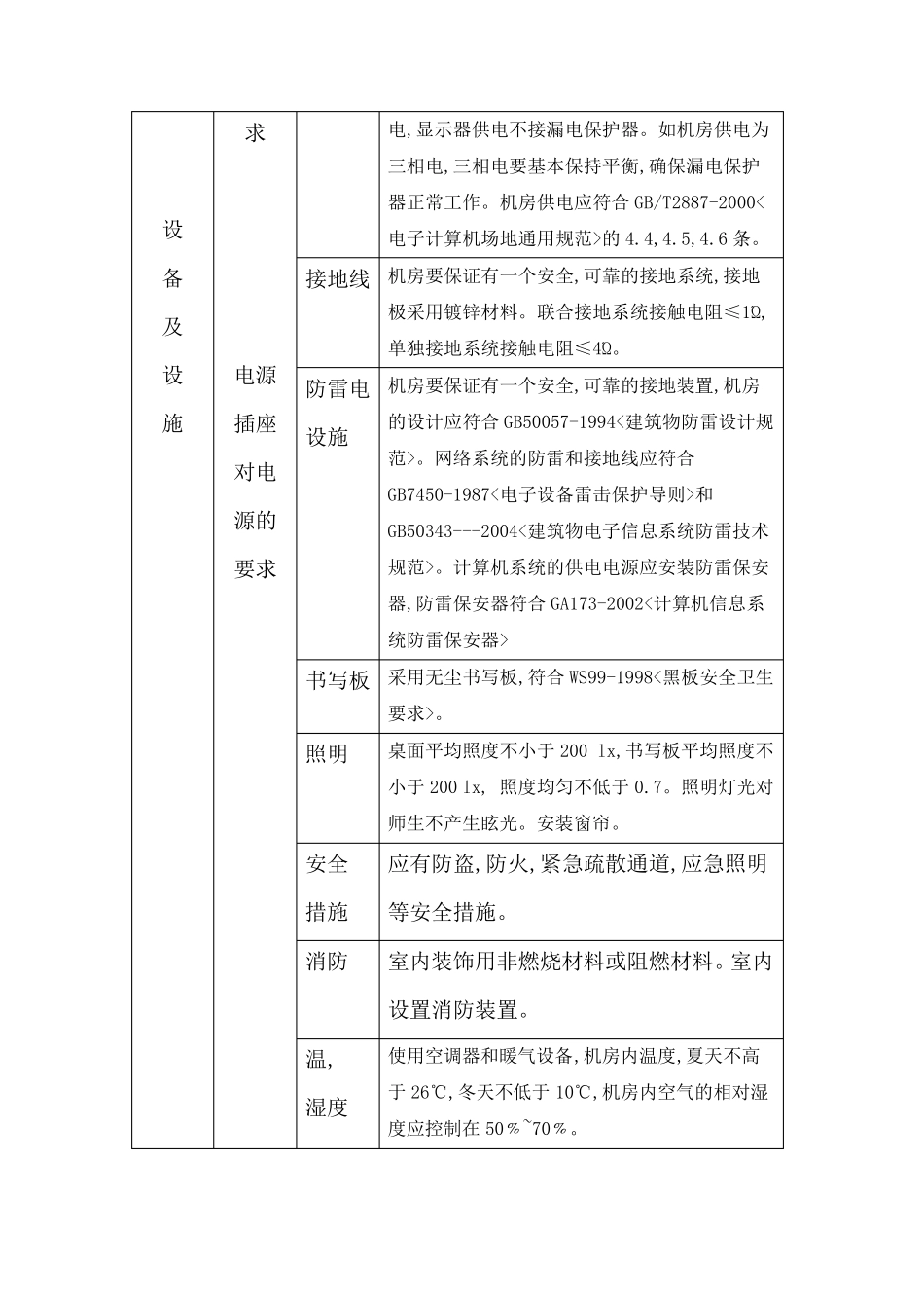 辽宁省义务教育学校教育技术装备规范_第2页