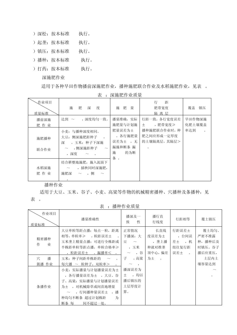 辽宁省农业机械田间作业质量_第3页
