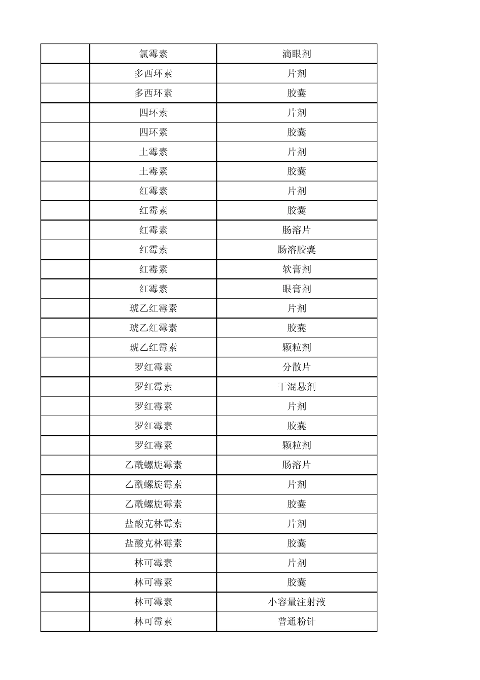 辽宁省医疗卫生机构常用低价药品目录_第2页