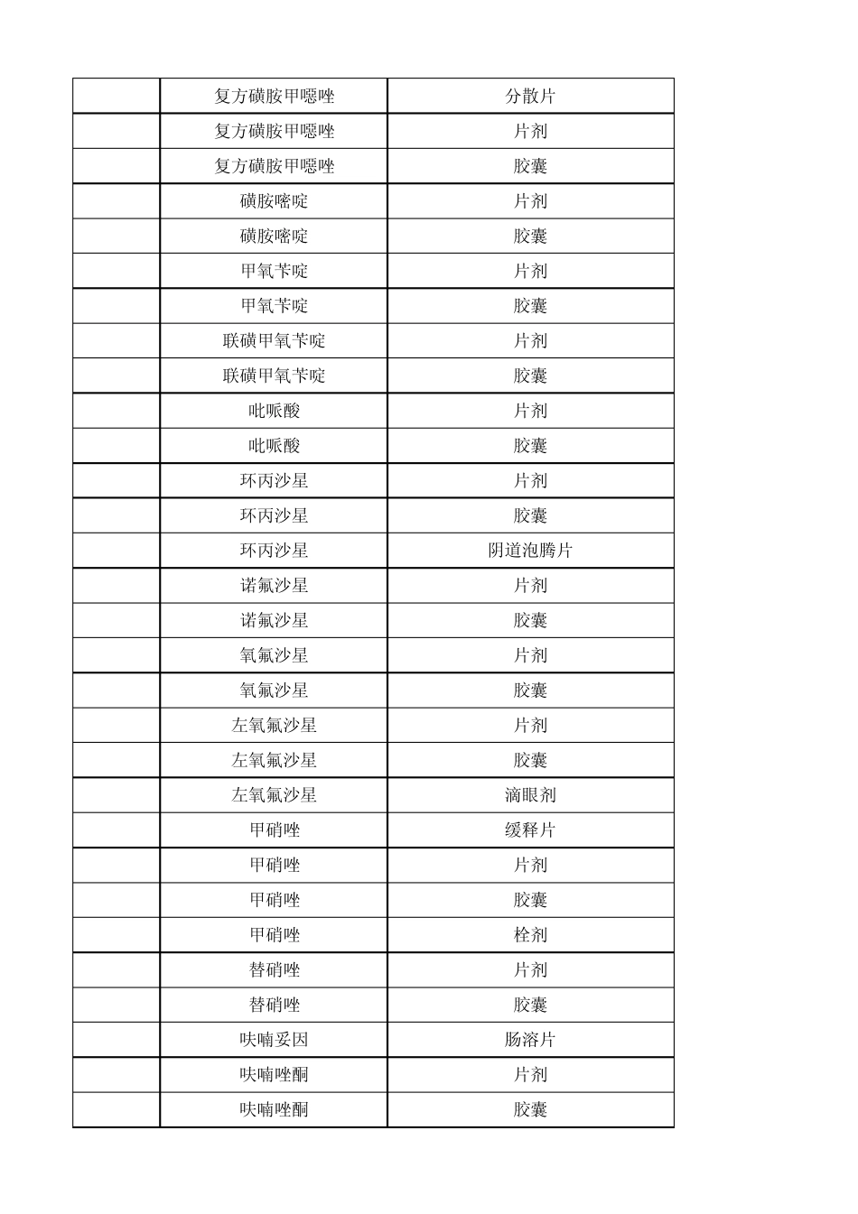 辽宁省医疗卫生机构常用低价药品目录_第3页