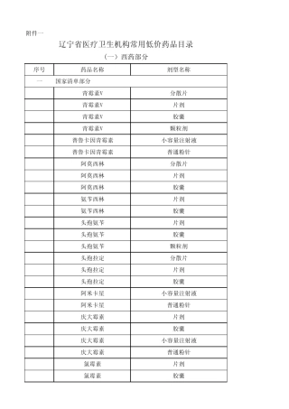 辽宁省医疗卫生机构常用低价药品目录