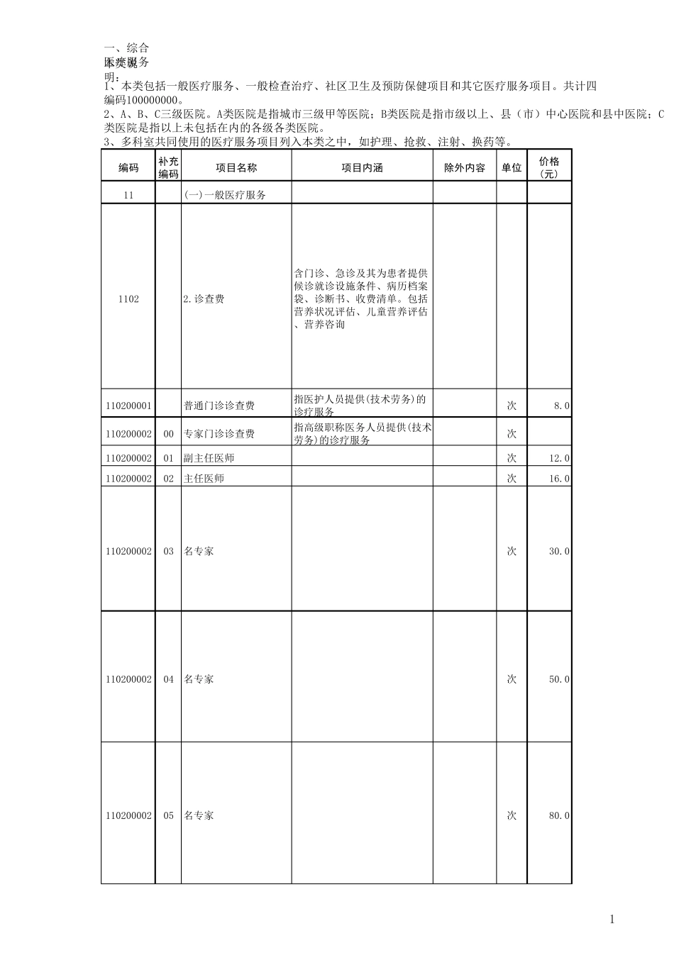 辽宁省医疗服务项目价格表(鞍山)_第1页