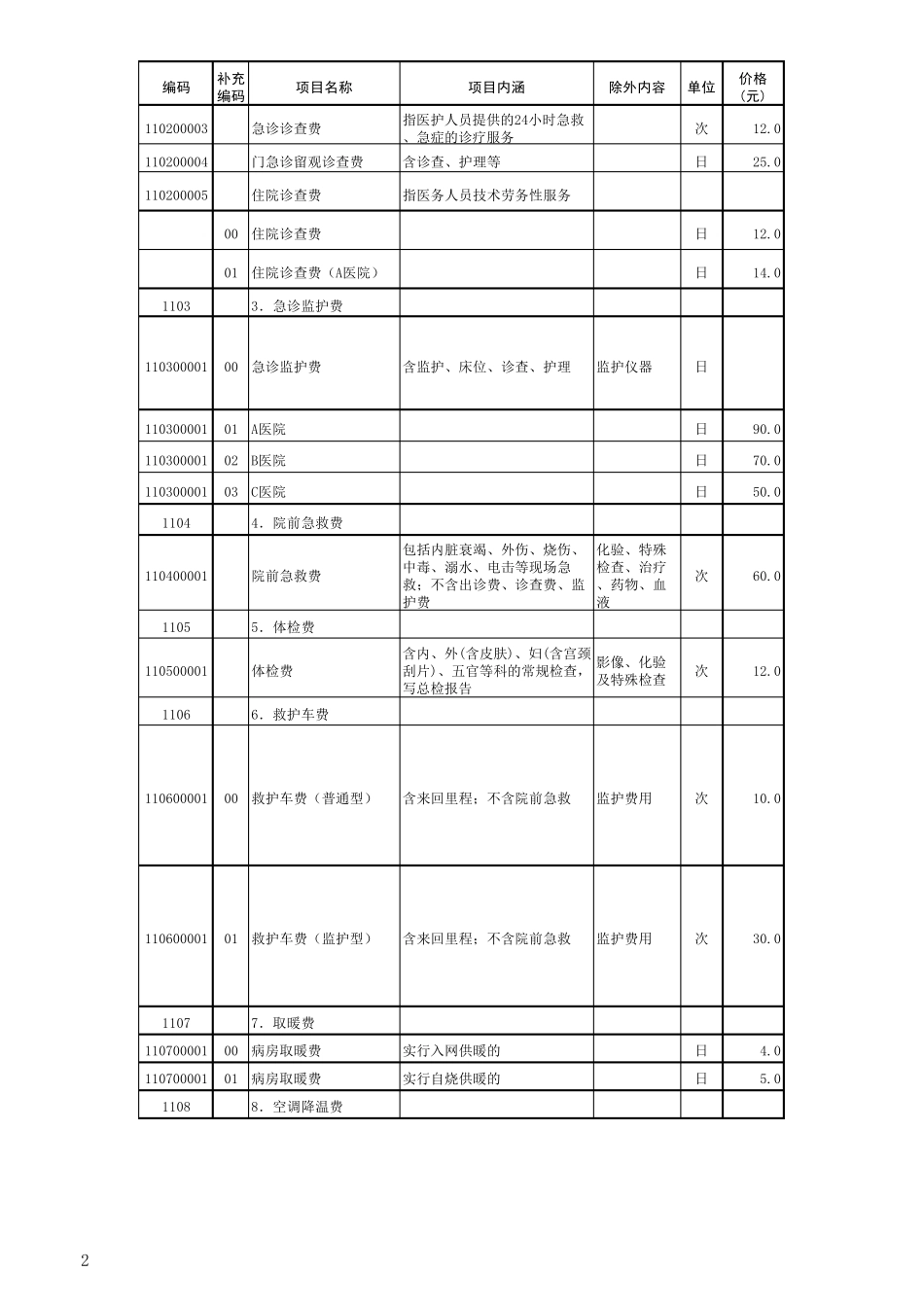 辽宁省医疗服务项目价格表(鞍山)_第2页