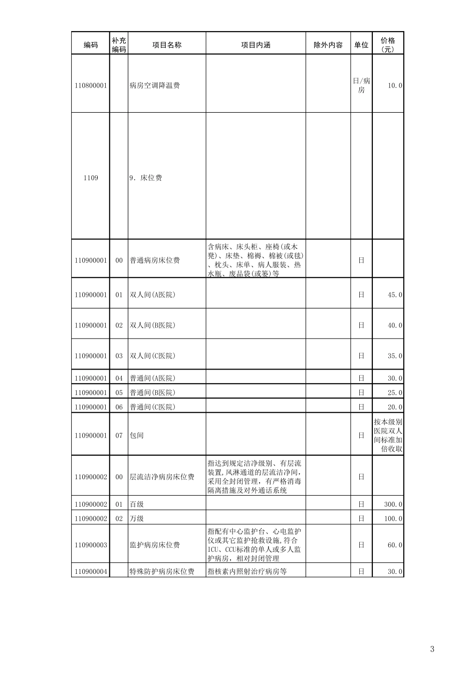 辽宁省医疗服务项目价格表(鞍山)_第3页