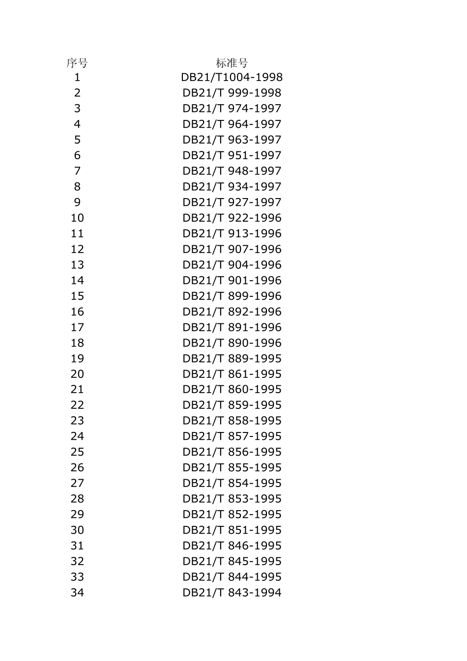 辽宁省地方标准(DB)明细表_第1页