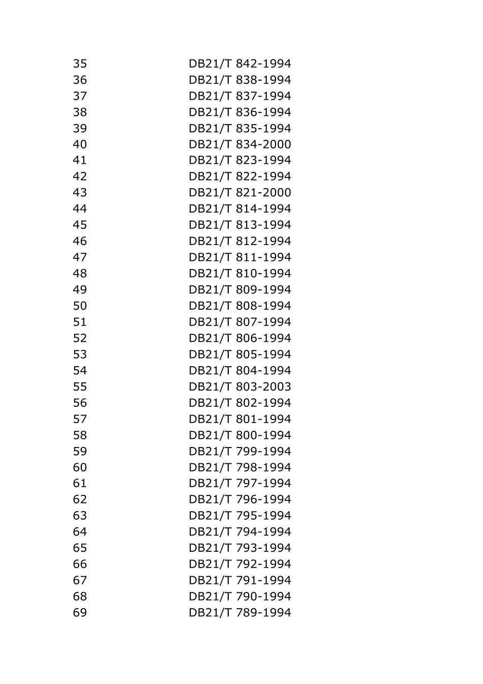 辽宁省地方标准(DB)明细表_第2页