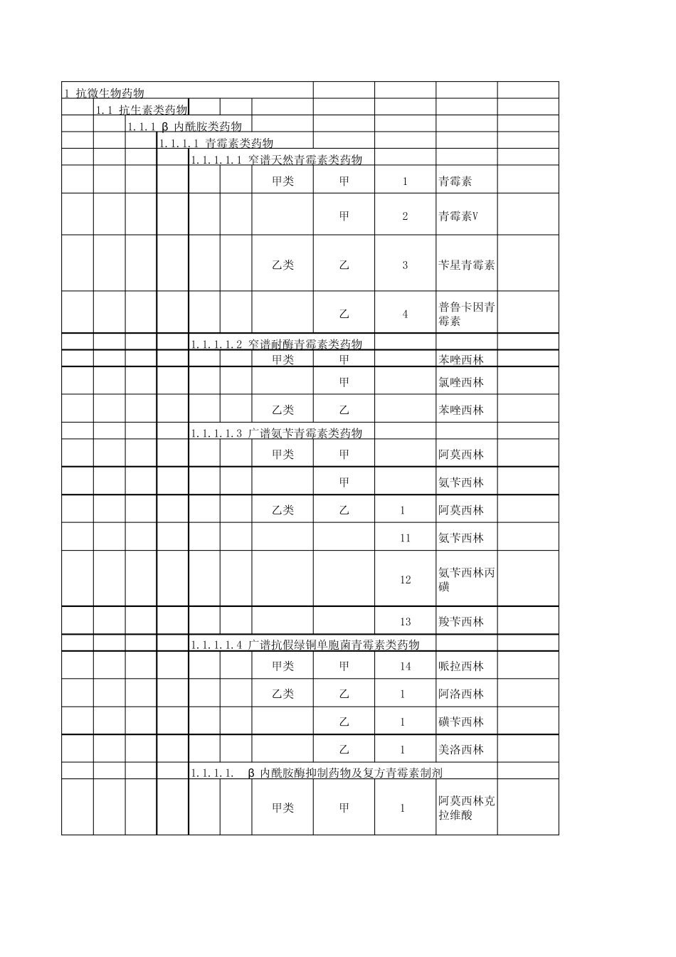 辽宁省基本医疗保险、工伤保险和生育保险药品目录.xls_第1页