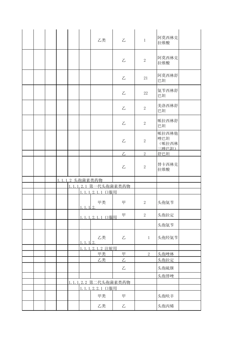 辽宁省基本医疗保险、工伤保险和生育保险药品目录.xls_第2页