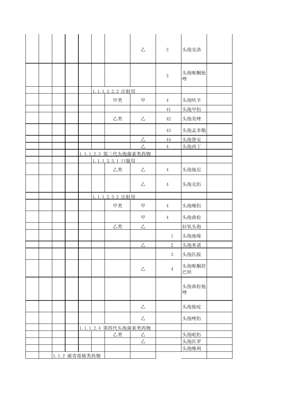 辽宁省基本医疗保险、工伤保险和生育保险药品目录.xls_第3页