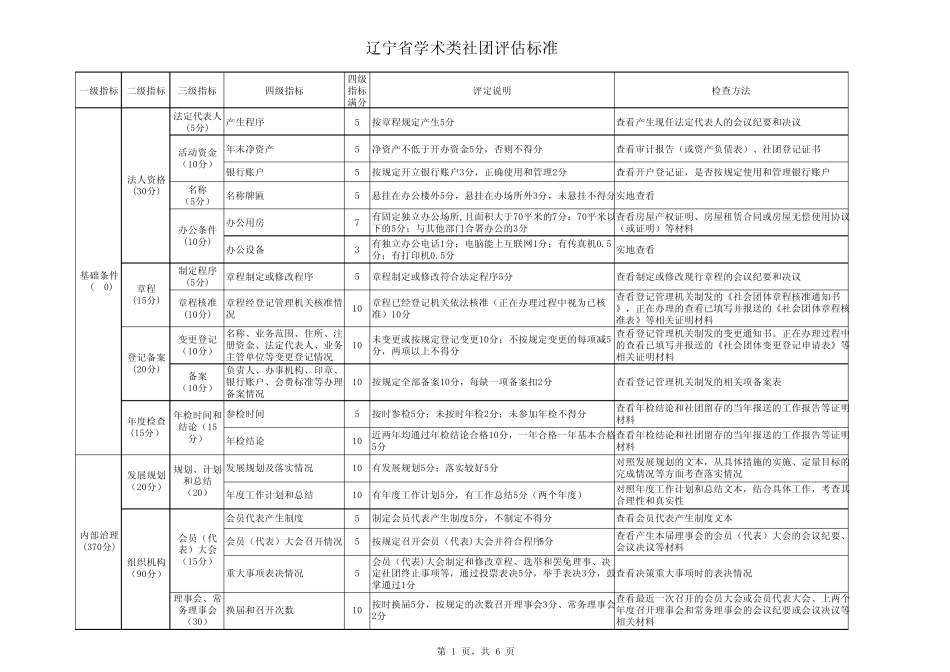 辽宁省学术类社团评估标准_第1页