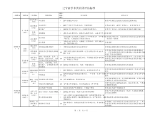 辽宁省学术类社团评估标准