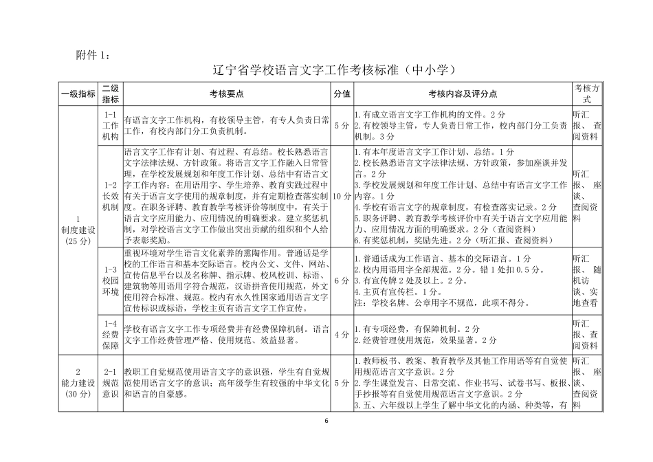 辽宁省学校语言文字工作考核标准_第1页