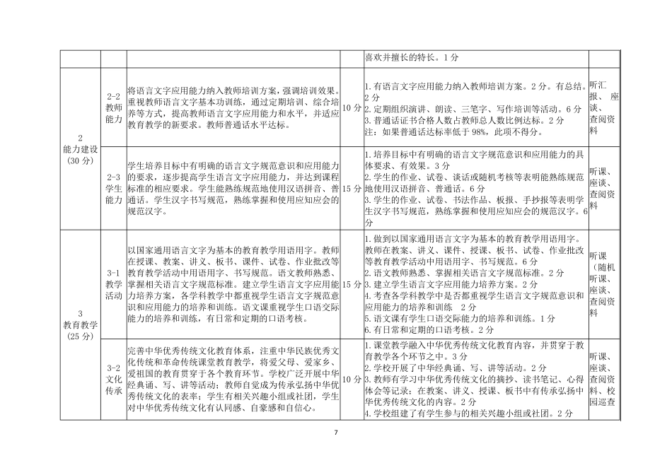 辽宁省学校语言文字工作考核标准_第2页