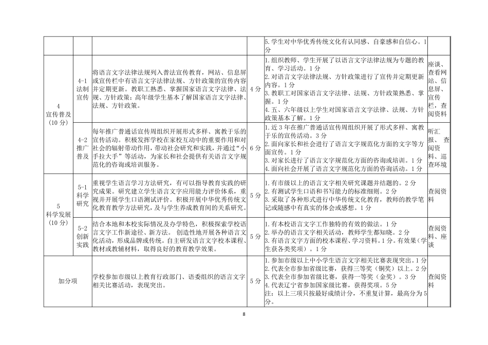 辽宁省学校语言文字工作考核标准_第3页