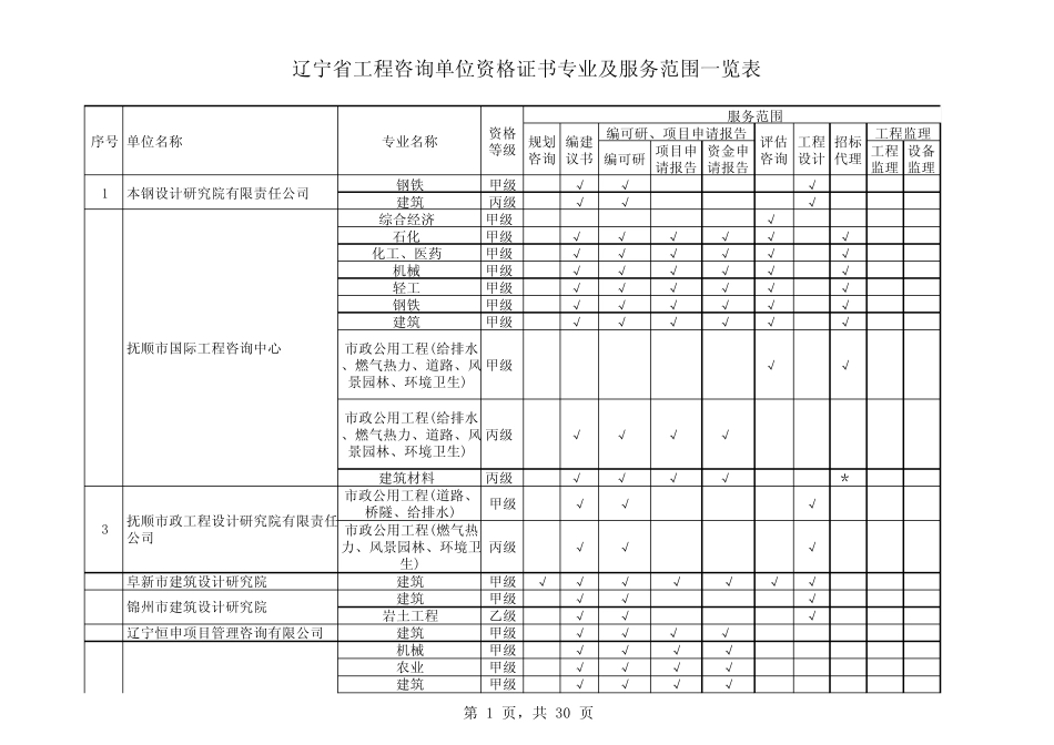 辽宁省工程咨询资质单位一览表_第1页