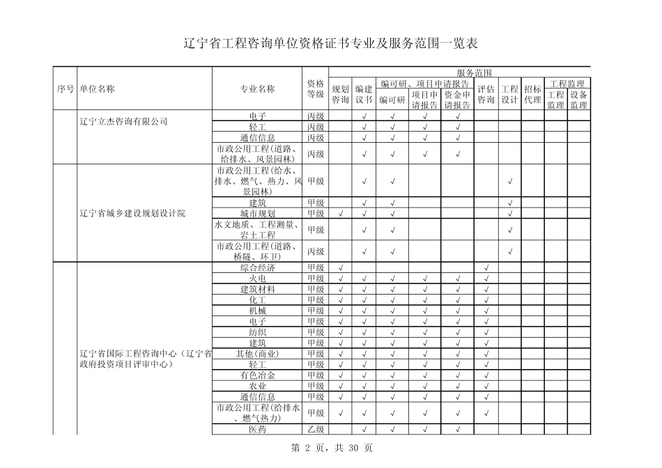 辽宁省工程咨询资质单位一览表_第2页