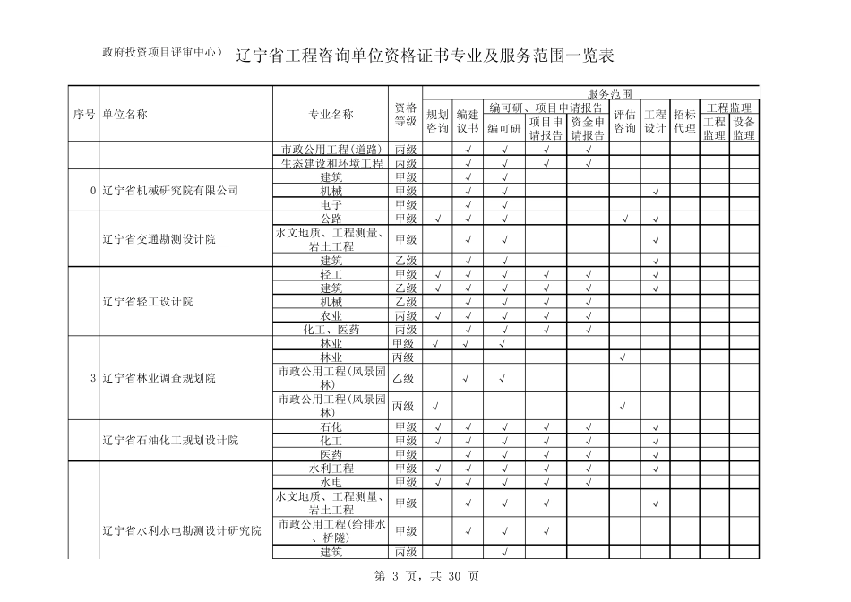 辽宁省工程咨询资质单位一览表_第3页