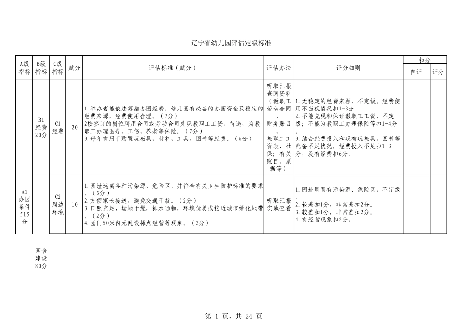 辽宁省幼儿园评估定级标准_第1页