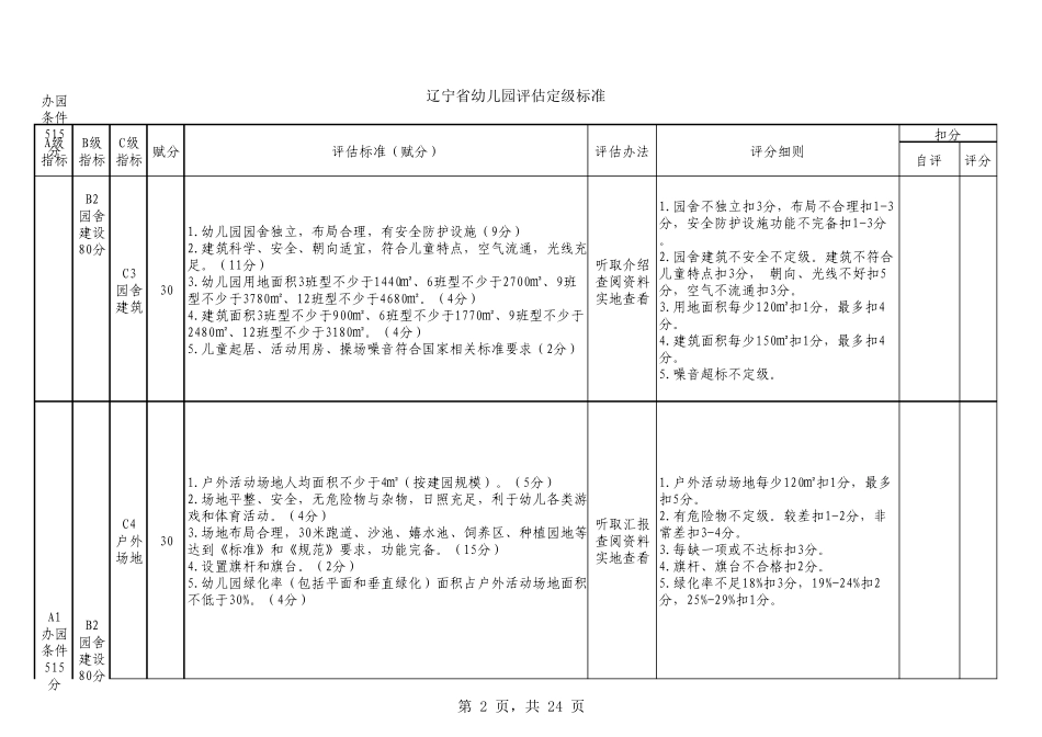 辽宁省幼儿园评估定级标准_第2页