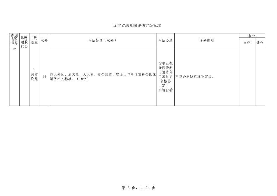 辽宁省幼儿园评估定级标准_第3页