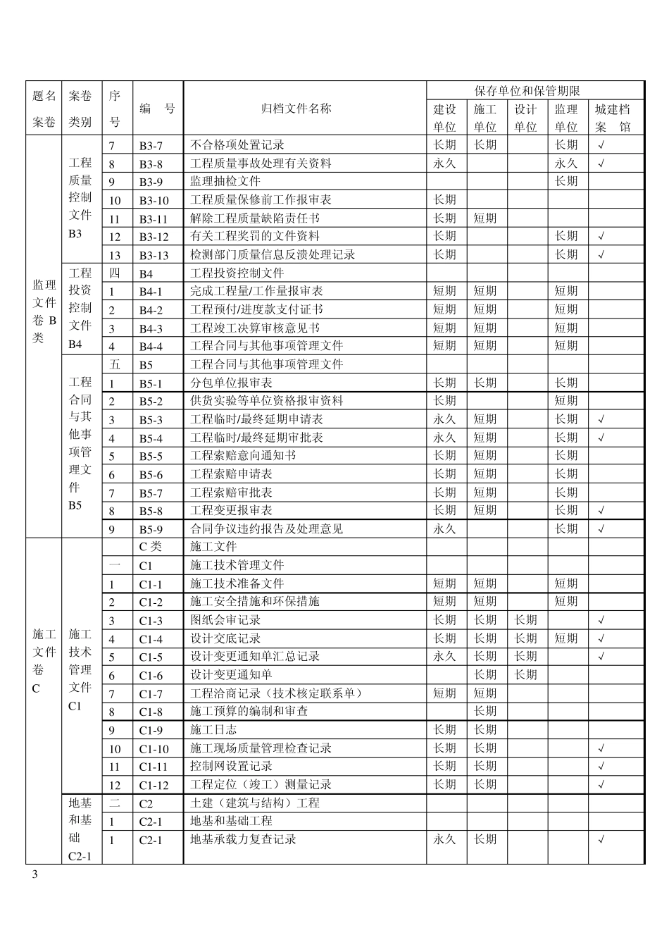 辽宁省建筑工程文件归档组卷及归案档范围_第3页