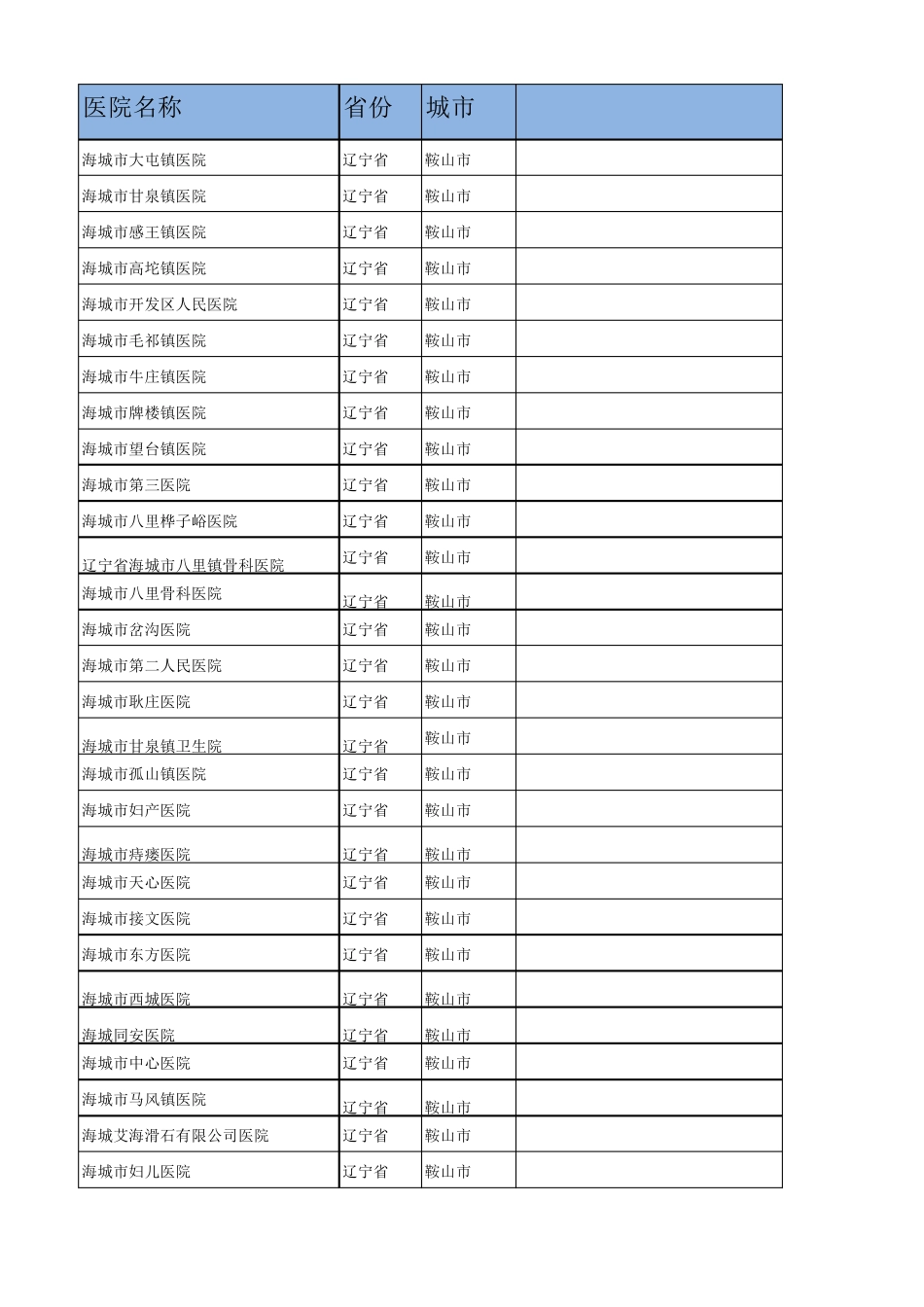 辽宁省所有医院明细_第1页