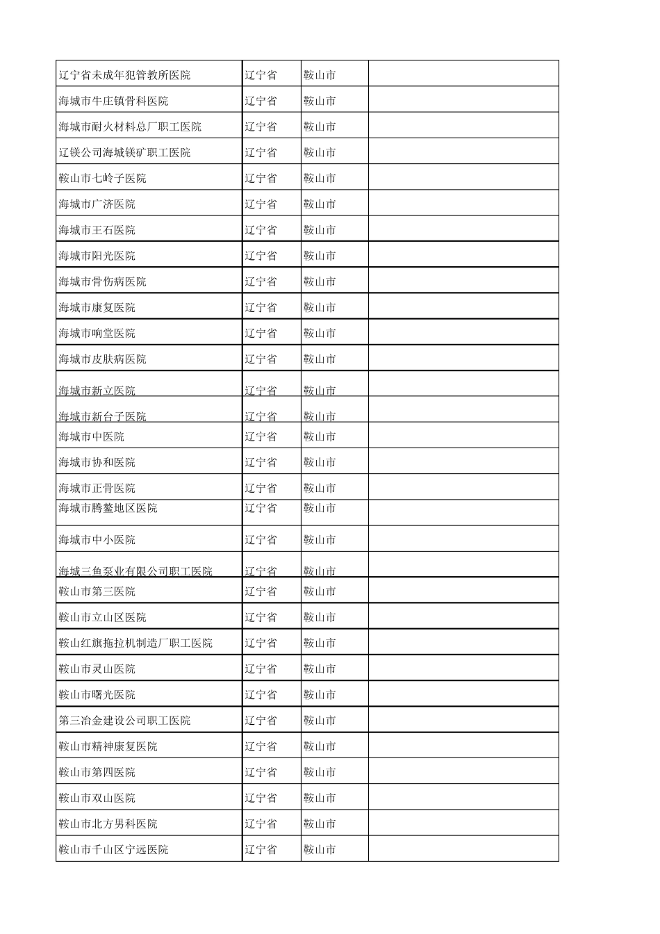 辽宁省所有医院明细_第2页