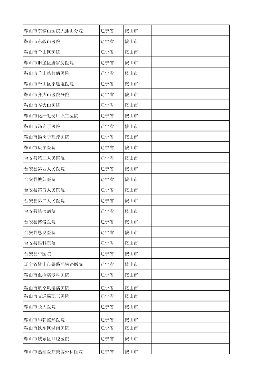 辽宁省所有医院明细_第3页