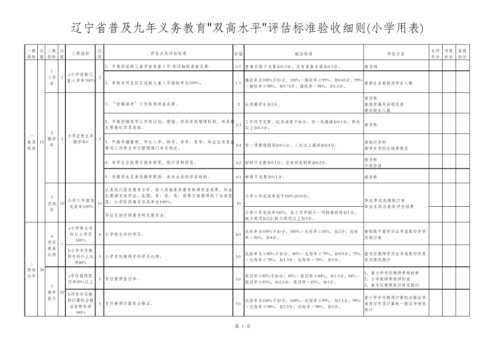 辽宁省普及九年义务教育双高水平评估标准验收细则_第1页