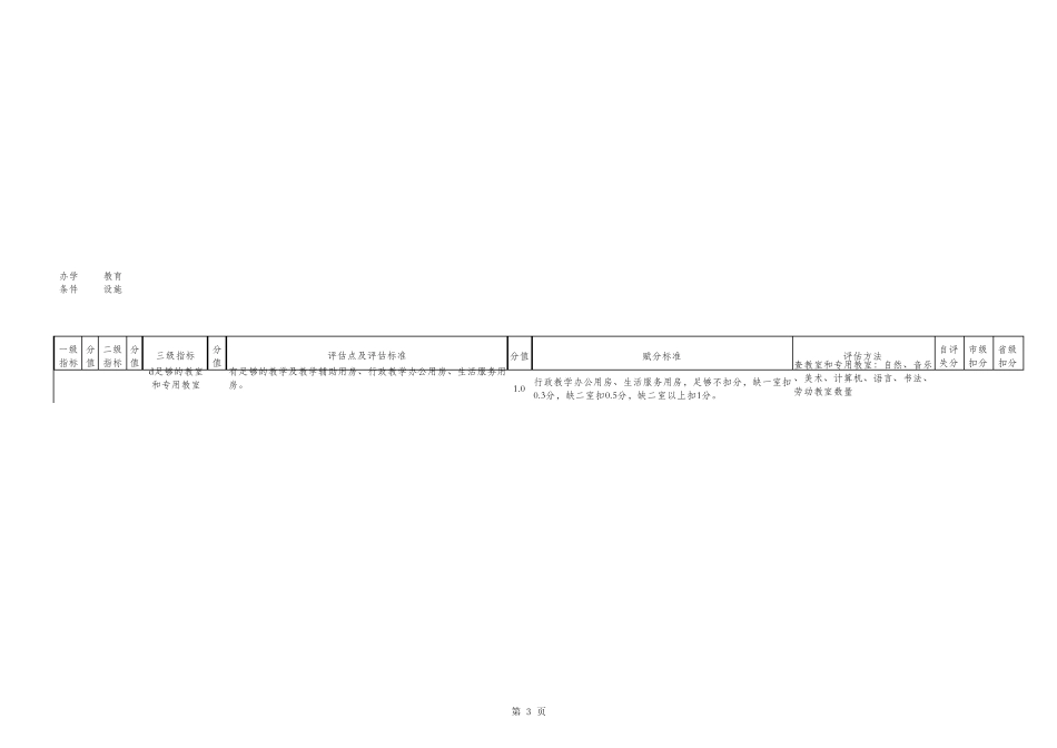 辽宁省普及九年义务教育双高水平评估标准验收细则_第3页