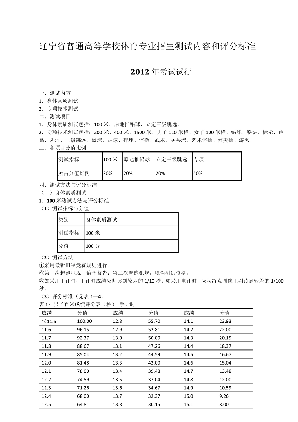 辽宁省普通高等学校体育专业招生测试内容和评分标准_第1页