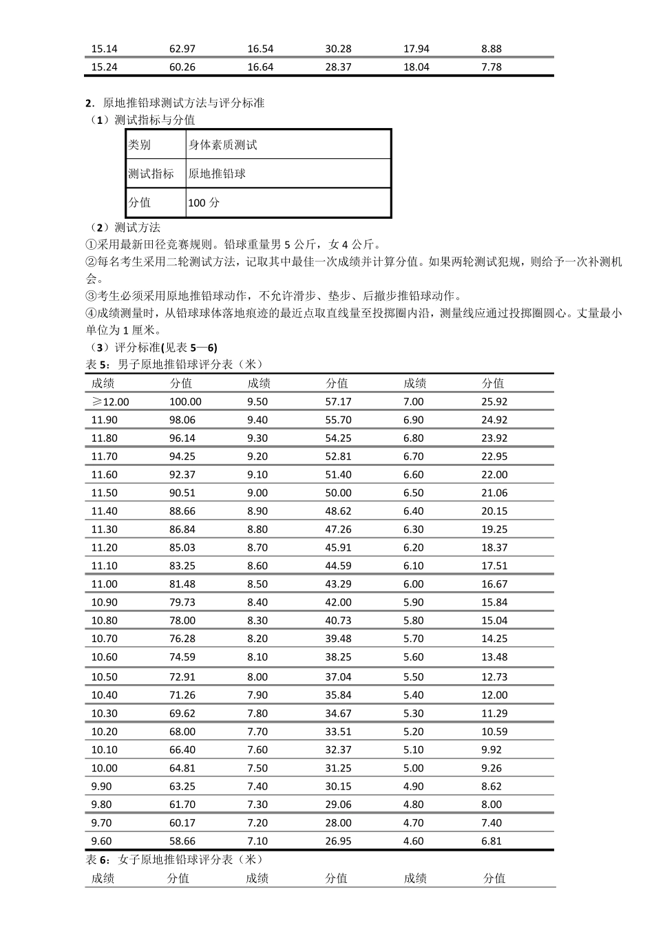 辽宁省普通高等学校体育专业招生测试内容和评分标准_第3页