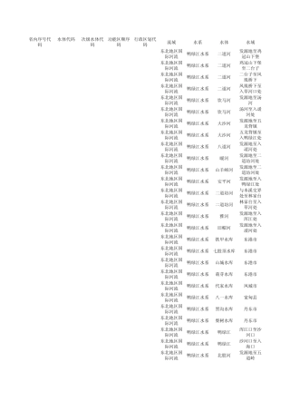 辽宁省水环境功能区划表