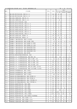 辽宁省通用安装工程定额(2017)第五册：建筑智能化工程