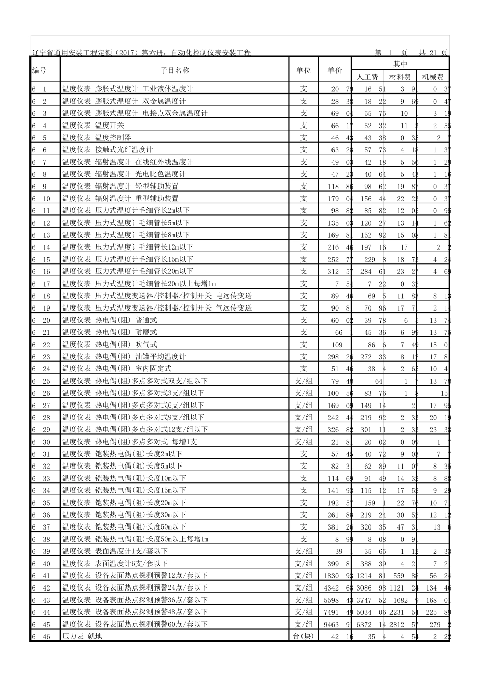 辽宁省通用安装工程定额(2017)第六册：自动化控制仪表安装工程_第1页